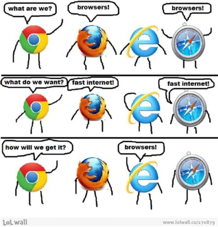 Internet Explorer Meme